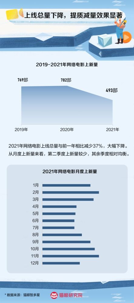 深度合成管理新規征求意見，長津湖之水門橋登陸海外平臺